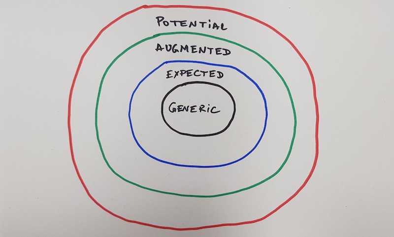 Whole Product Plotting