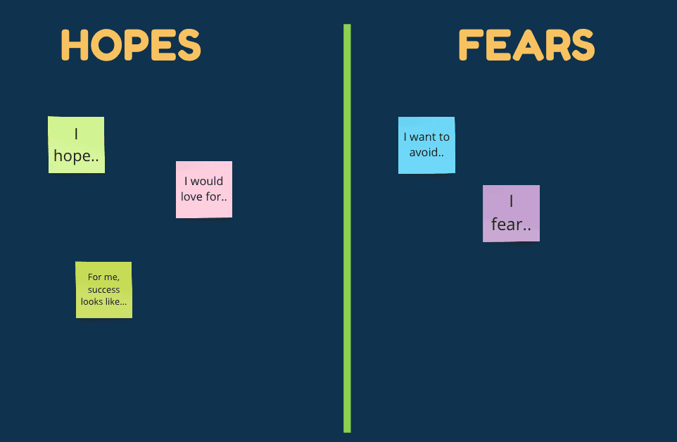 Hopes and Fears