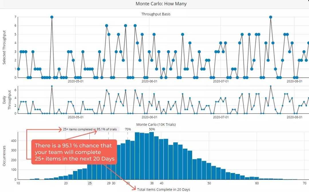 Monte Carlo Simulation