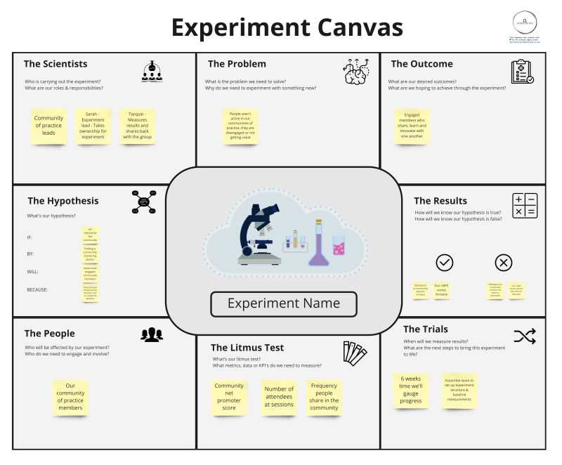 Experiment Canvas