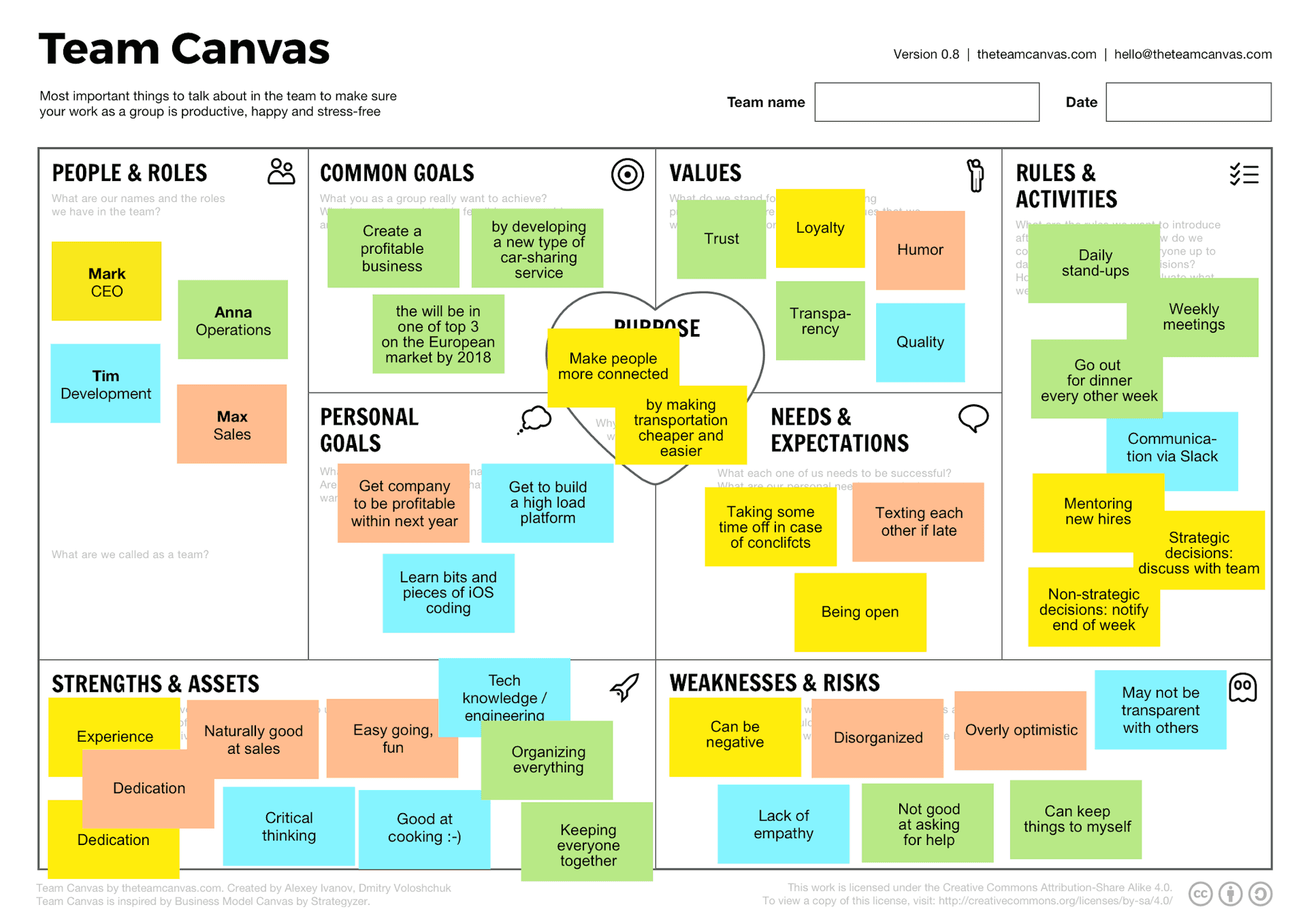 Team Canvas