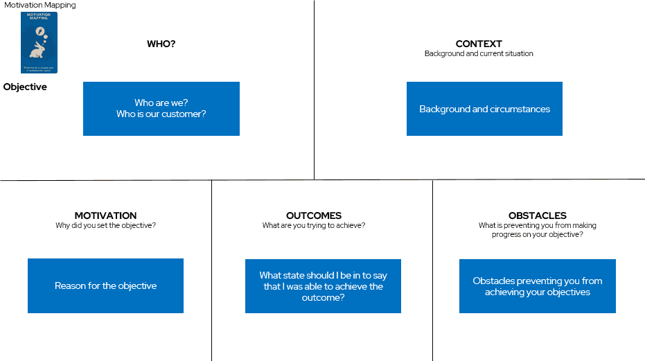 Motivation Mapping