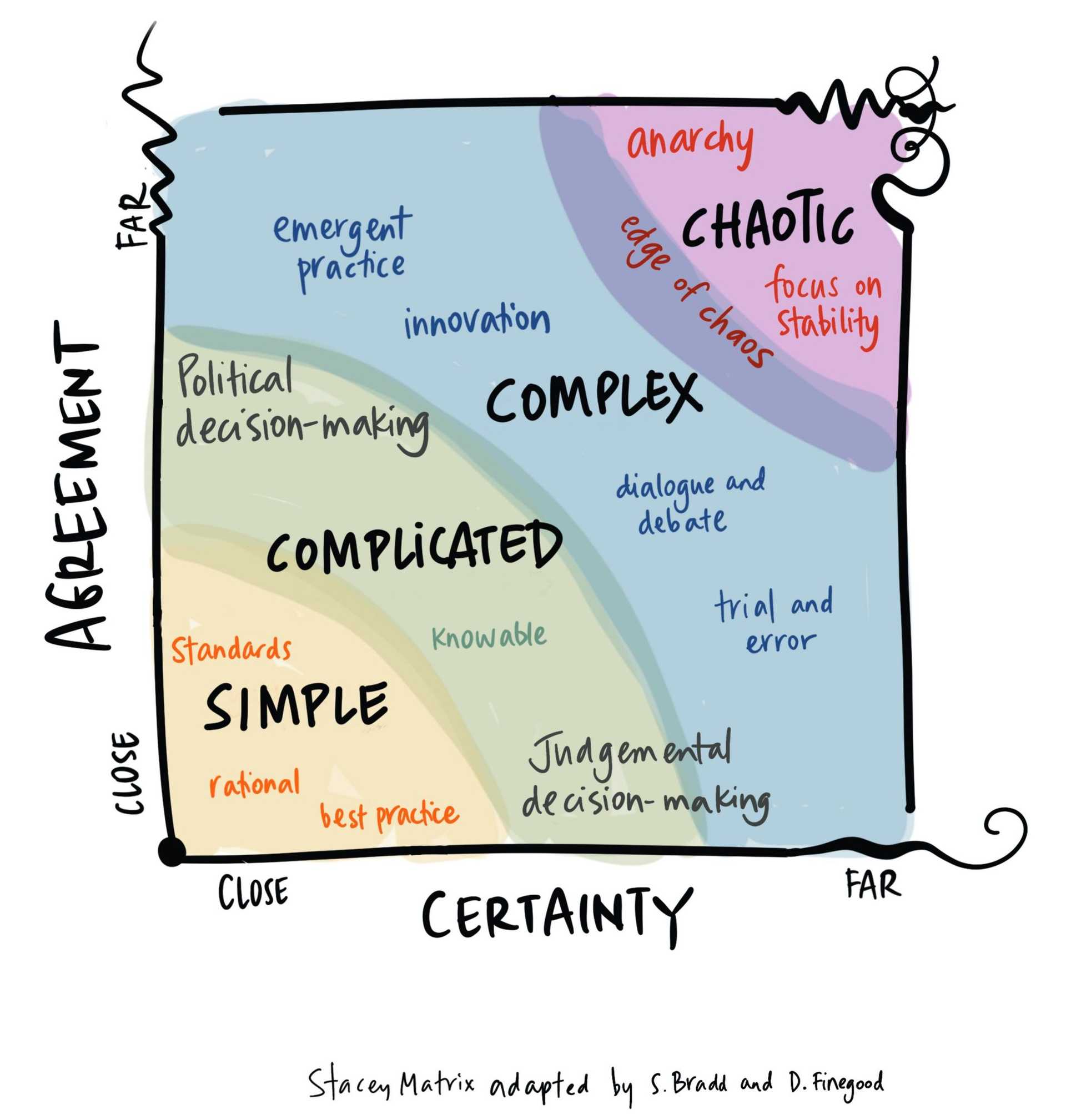 Stacey Matrix