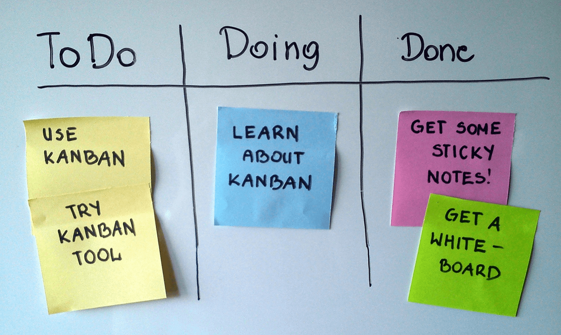 Kanban Priorities