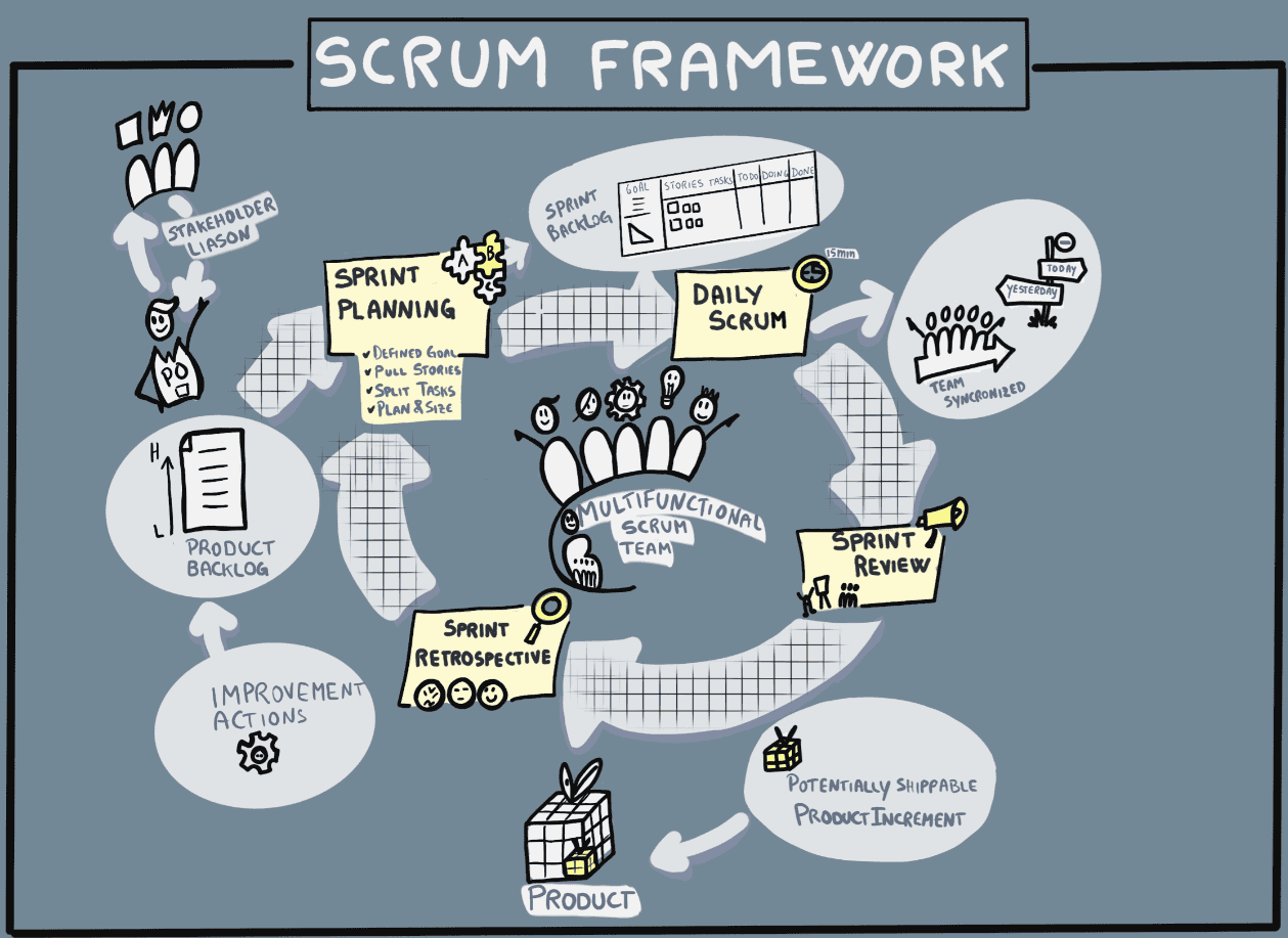 Scrum