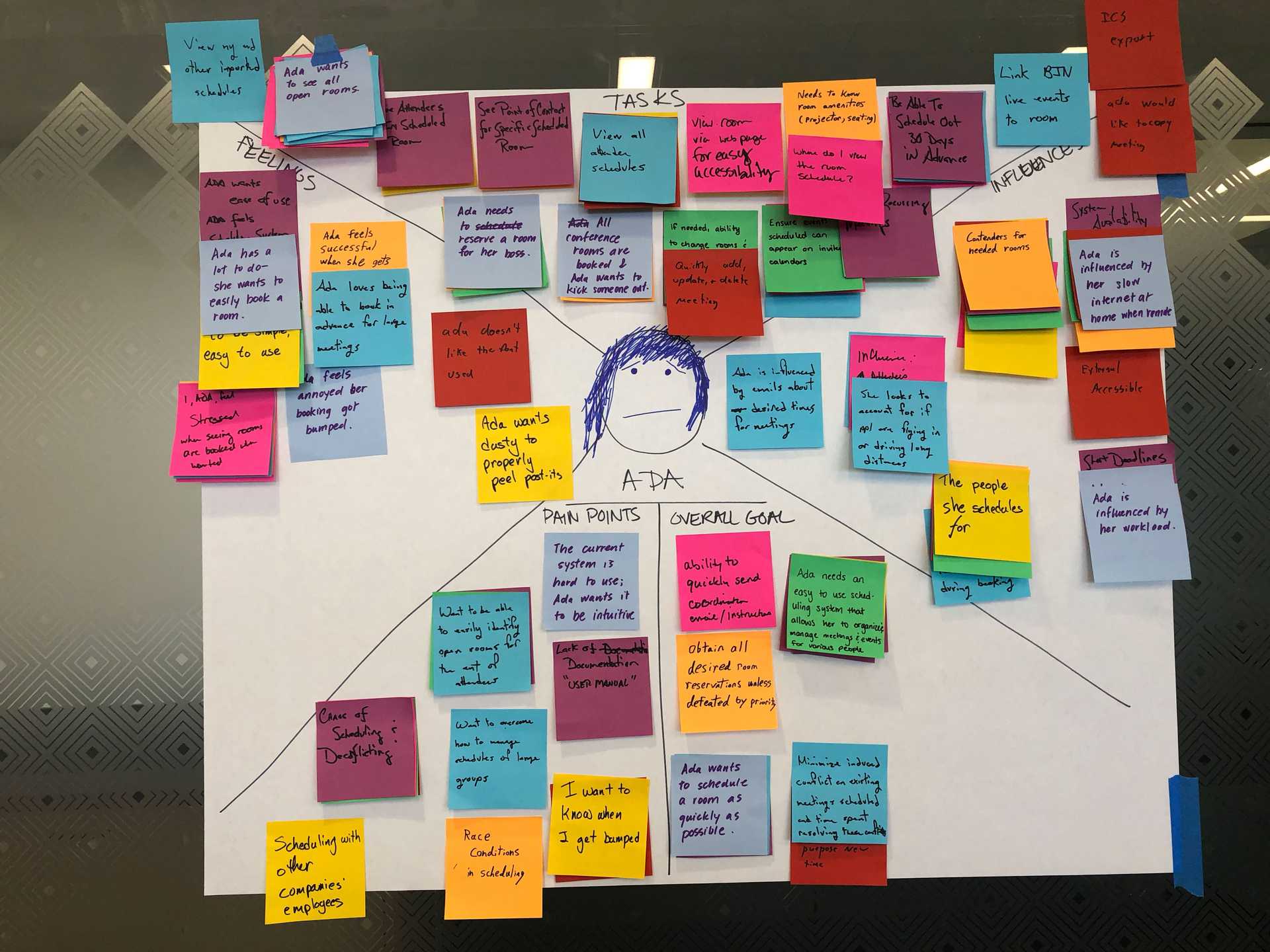 Empathy Mapping