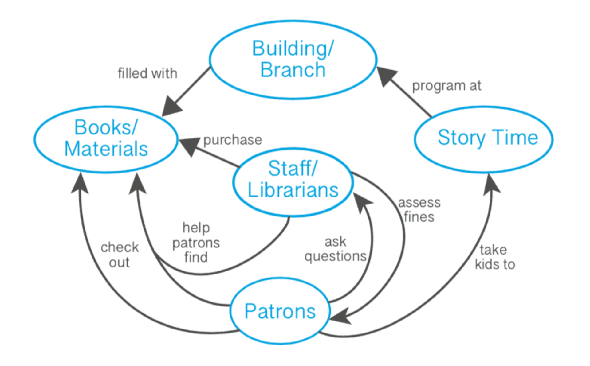 Comparing Concept Maps