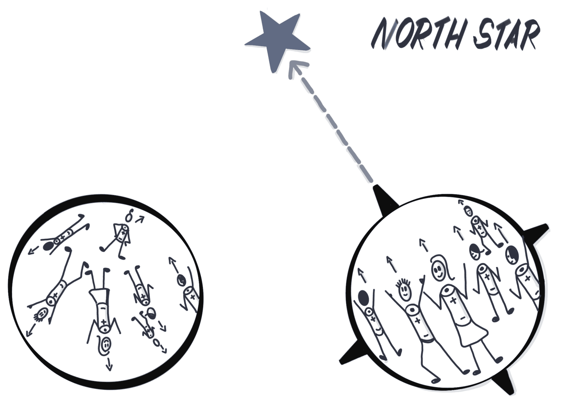 North Star Framework