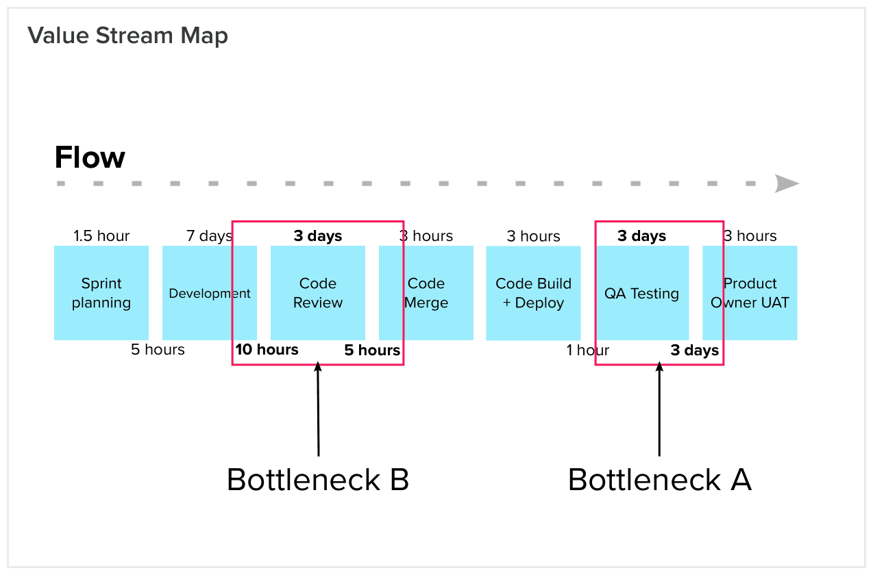 Rapid Value Stream Mapping Rapid Value Stream Mapping