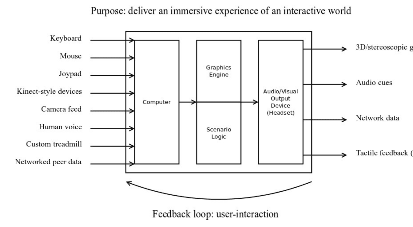 System Diagram