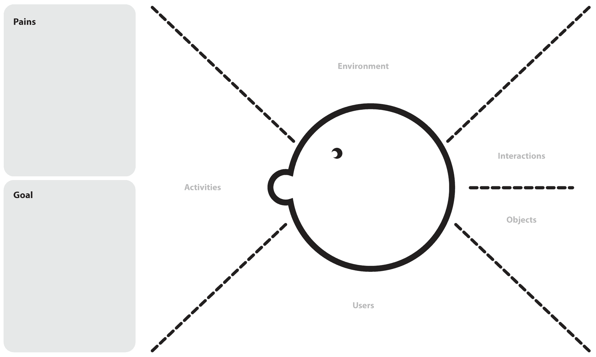 AEIOU Observation Framework