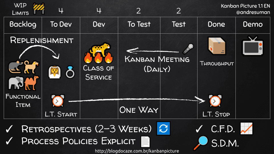 Kanban Picture