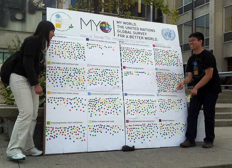 Dot voting