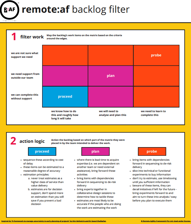 Backlog Filter