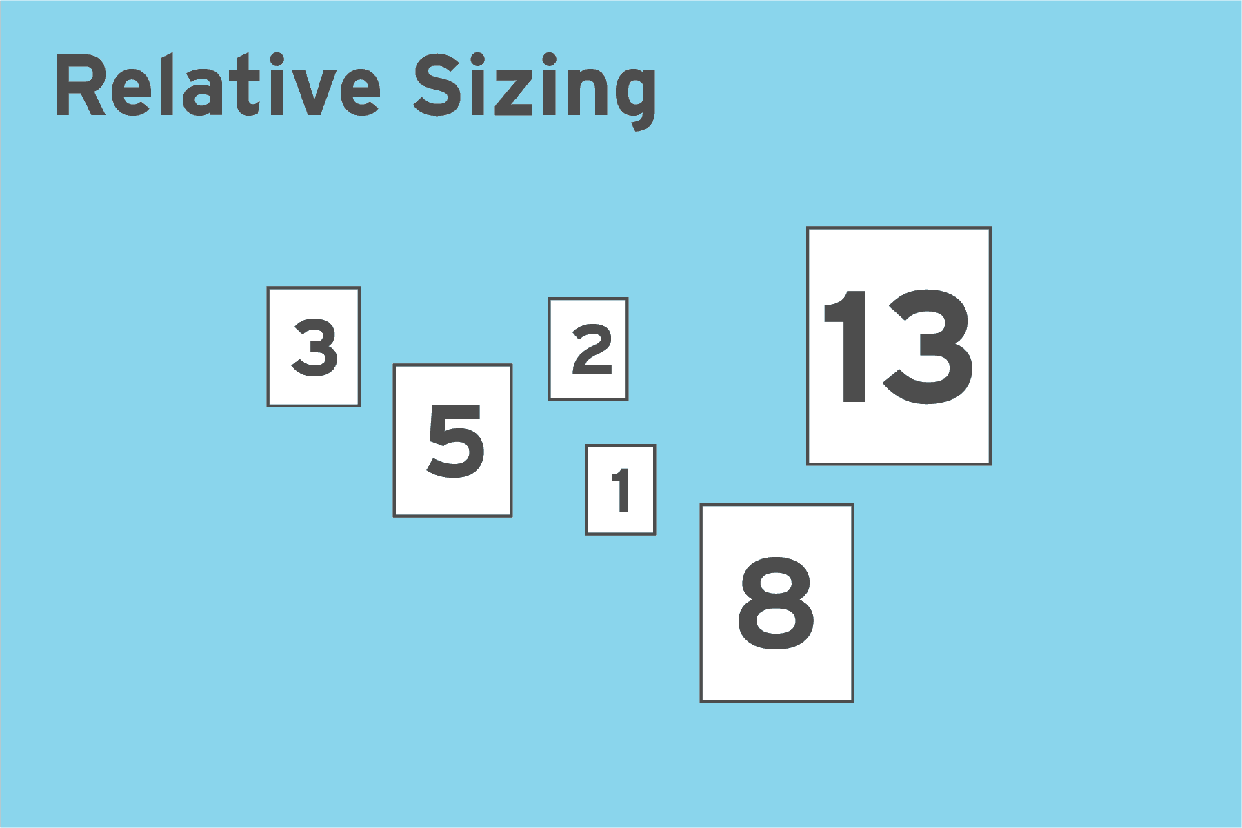 Relative Sizing