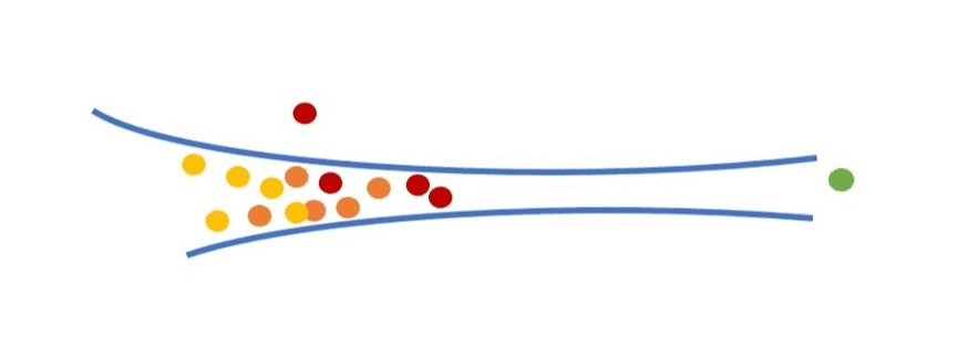 The Theory of Constraints