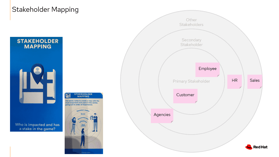 Stakeholder Mapping (Mobius Outcome Delivery)