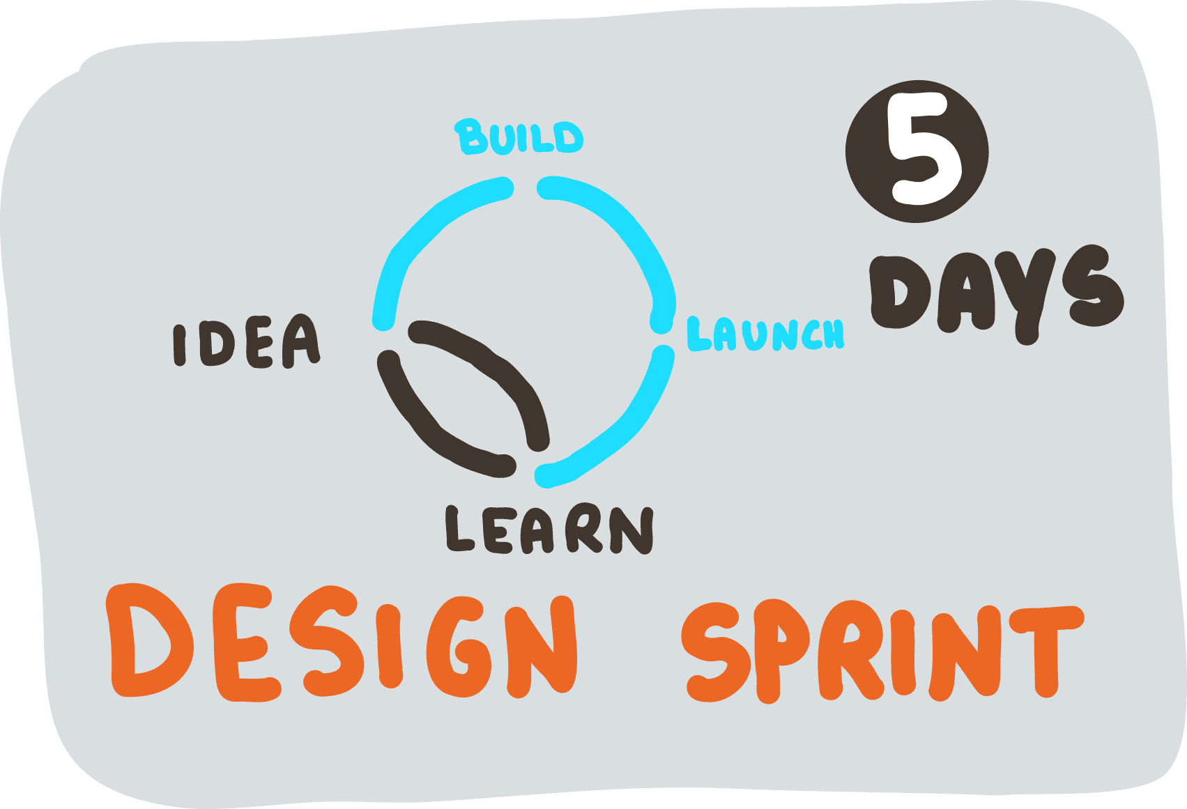 Design Sprint