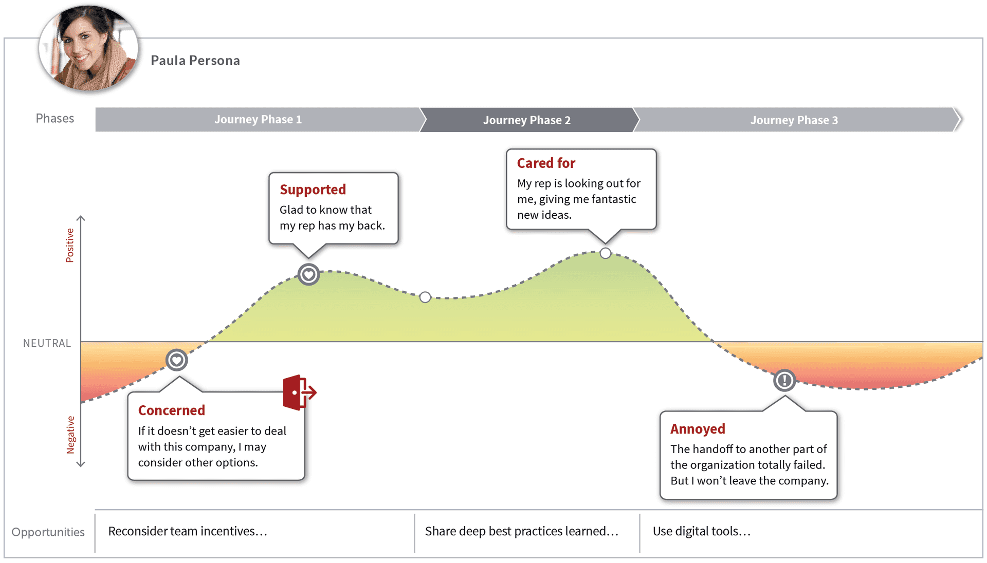 Experience Mapping for Agile