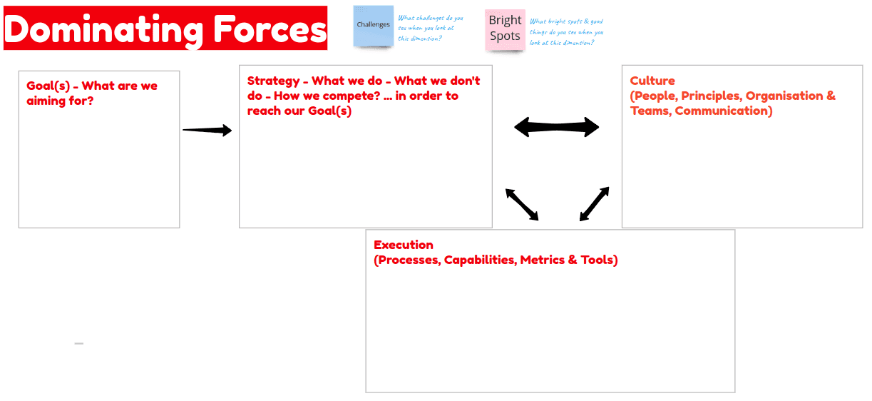 Dominating Forces