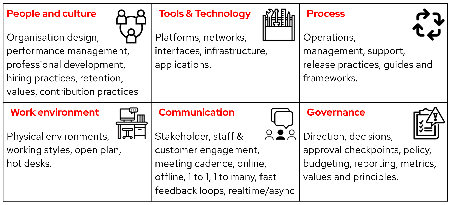 6 Dimensions of Discovery