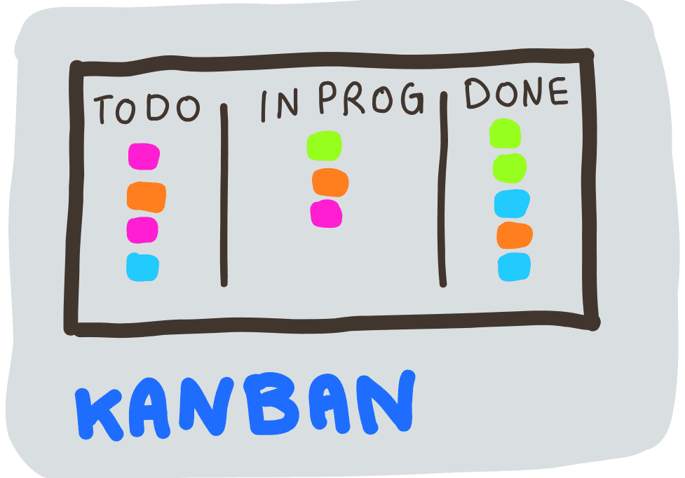 Kanban